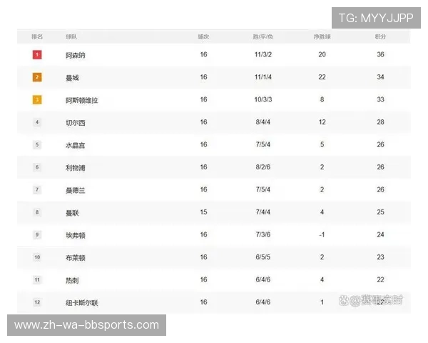 英超欧冠参赛球队数量分析