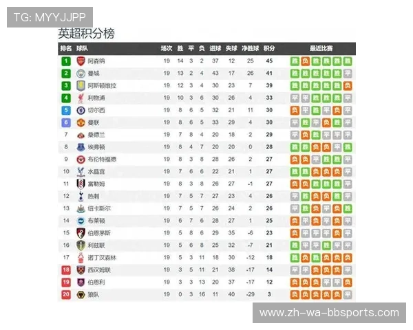 英超球队主力阵容：各大英超球队的主力阵容与战术分析